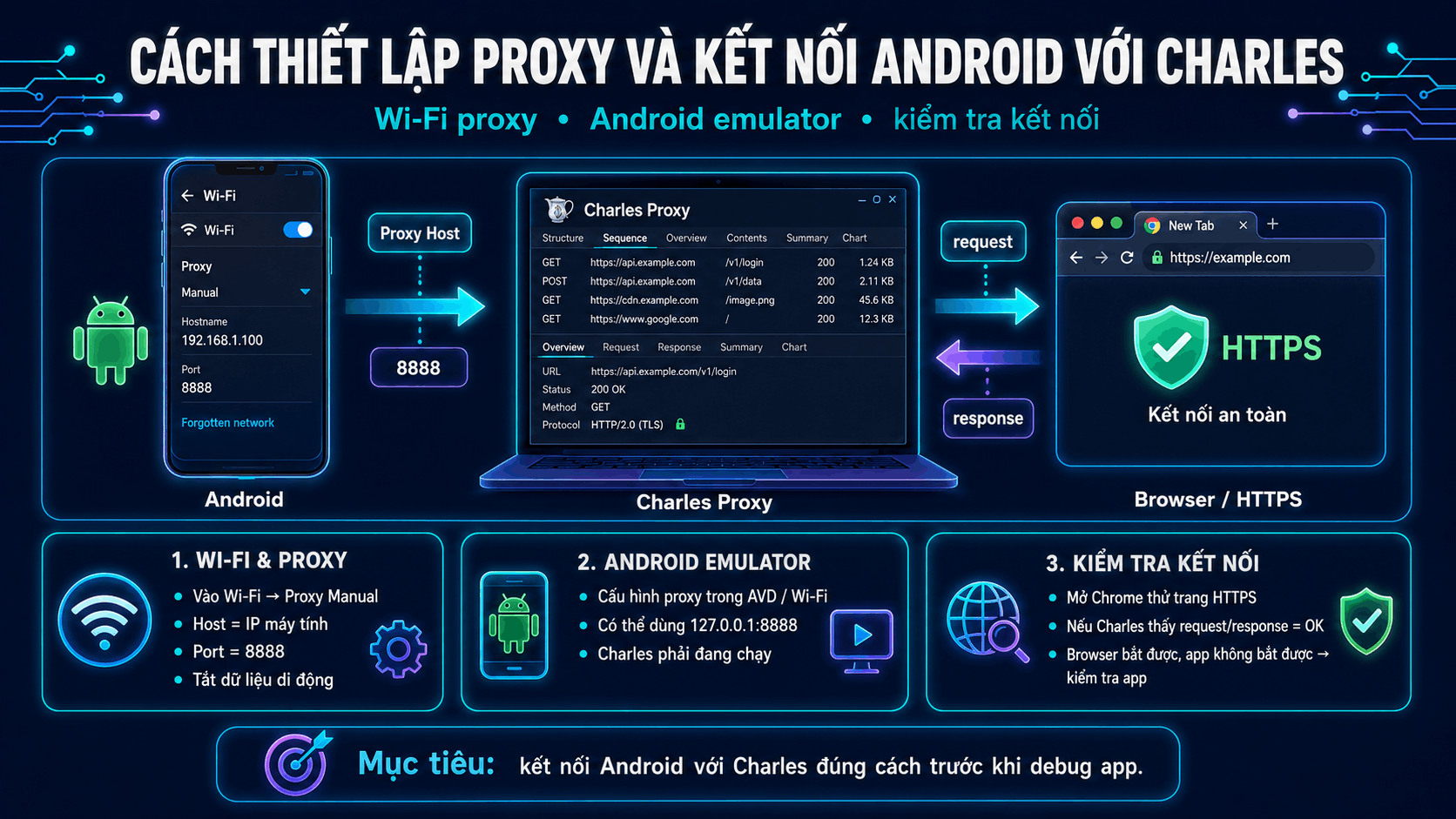 C&aacute;ch thiết lập proxy v&agrave; kết nối Android với Charles